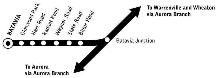 Batavia Branch route map